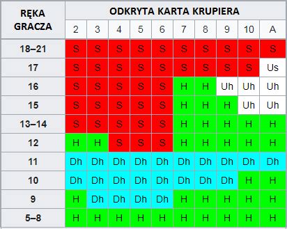 blackjack zasady|Blackjack – Wikipedia, wolna encyklopedia.